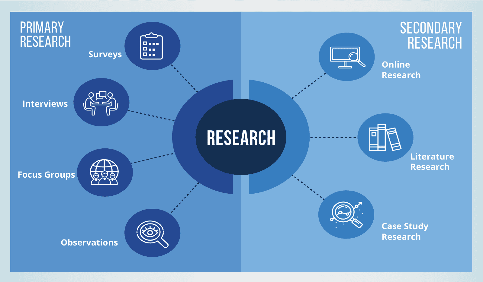 Research Skills 2: Research Approaches